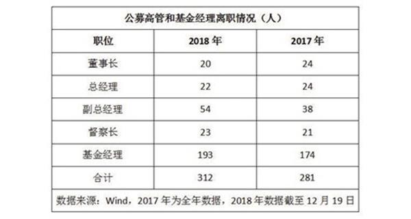 “數(shù)”看公募2018：弱冠之年 不破不立